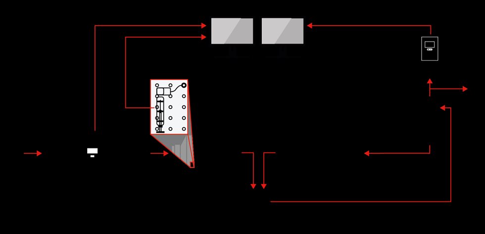 图 1. 配备 RockSense、MillSense 和 PSI 粒度分析仪的美卓 ACT 磨矿优化系统为优化整个磨矿回路提供了一种完整的解决方案。